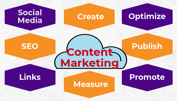 content marketing